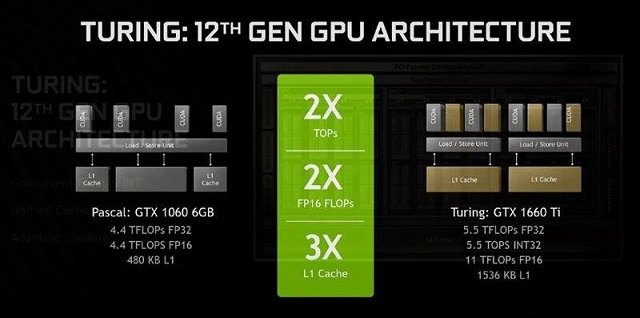 铭瑄GTX1660终结者显卡好不好 铭瑄GTX1660终结者显卡测评