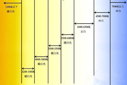 电脑显示器色温设置多少看着比较舒服?