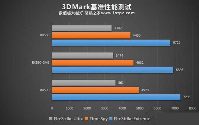 RX590 GME和RX590性能对比怎么样 RX580/RX590GME和RX590对比评测