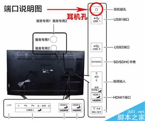 夏普lcd55S3A怎么K歌 夏普lcd55S3A接麦克风插话筒k歌教程