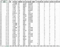 调整和删除win7休眠文件hiberfil sys释放C盘