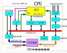 cpu不支持win7强行装