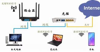 路由设置基本设置网络异常是什么原因