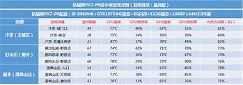 机械师px7怎么装win7专业版 机械师PX7一键重装win7系统教程机械师安装win7会怎样