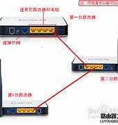 两个无线路由器怎么桥接,教你两个无线路由器怎么桥接