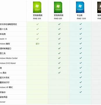 wwin7分中国版吧外海版本嘛in7各个版本区别