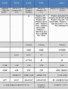 fat32格式u盘win7打开是空的