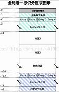 gpt分区 无法安装win7