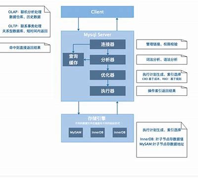 mysql一打开就狂读硬盘