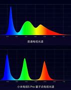 4k量子点、支持g